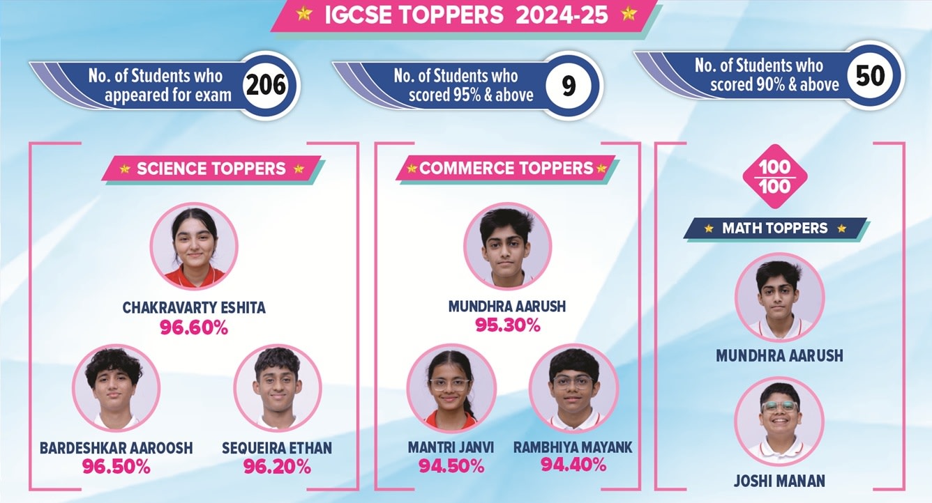 IGCSE Toppers 24-25